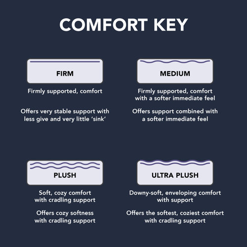 Luuf Cooling Support Firm 13 Inch Hybrid Mattress & Reviews Wayfair